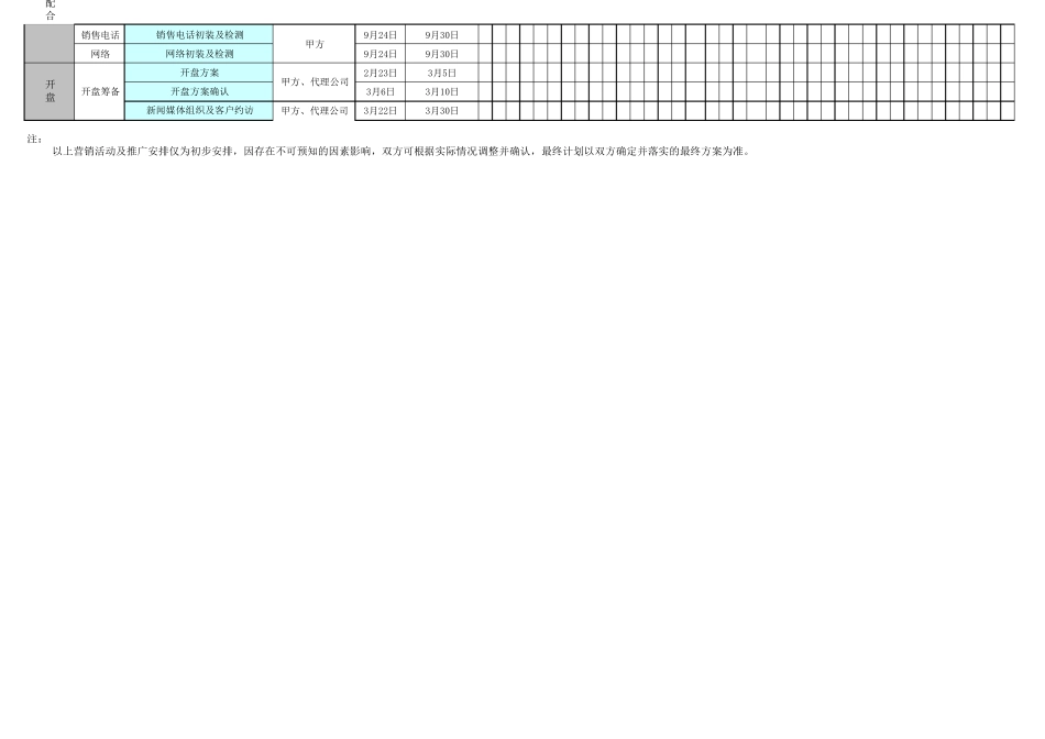 房地产项目启动工作倒排计划表_第2页