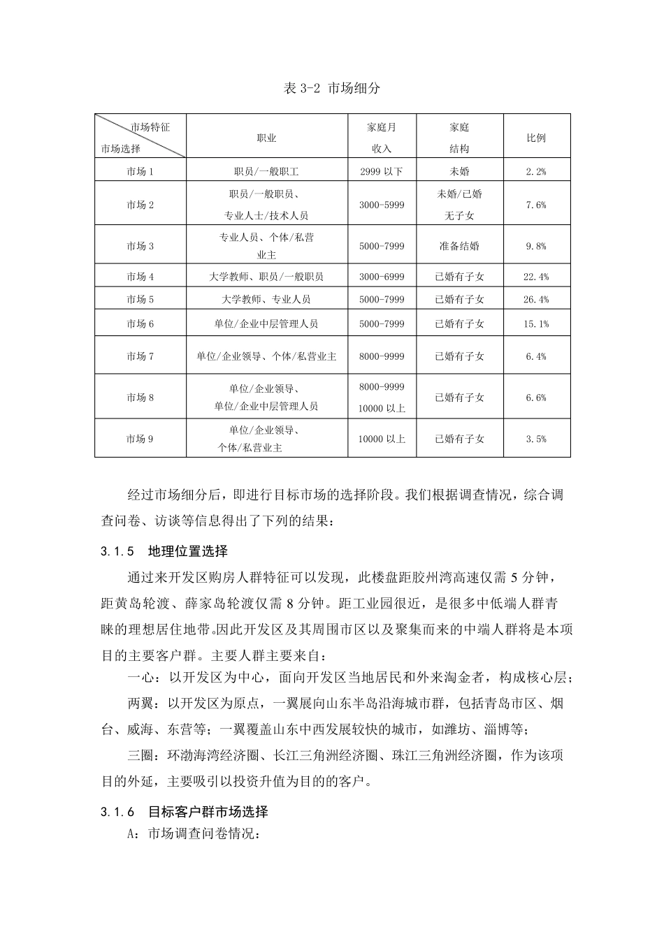 房地产项目定位分析策划_第2页