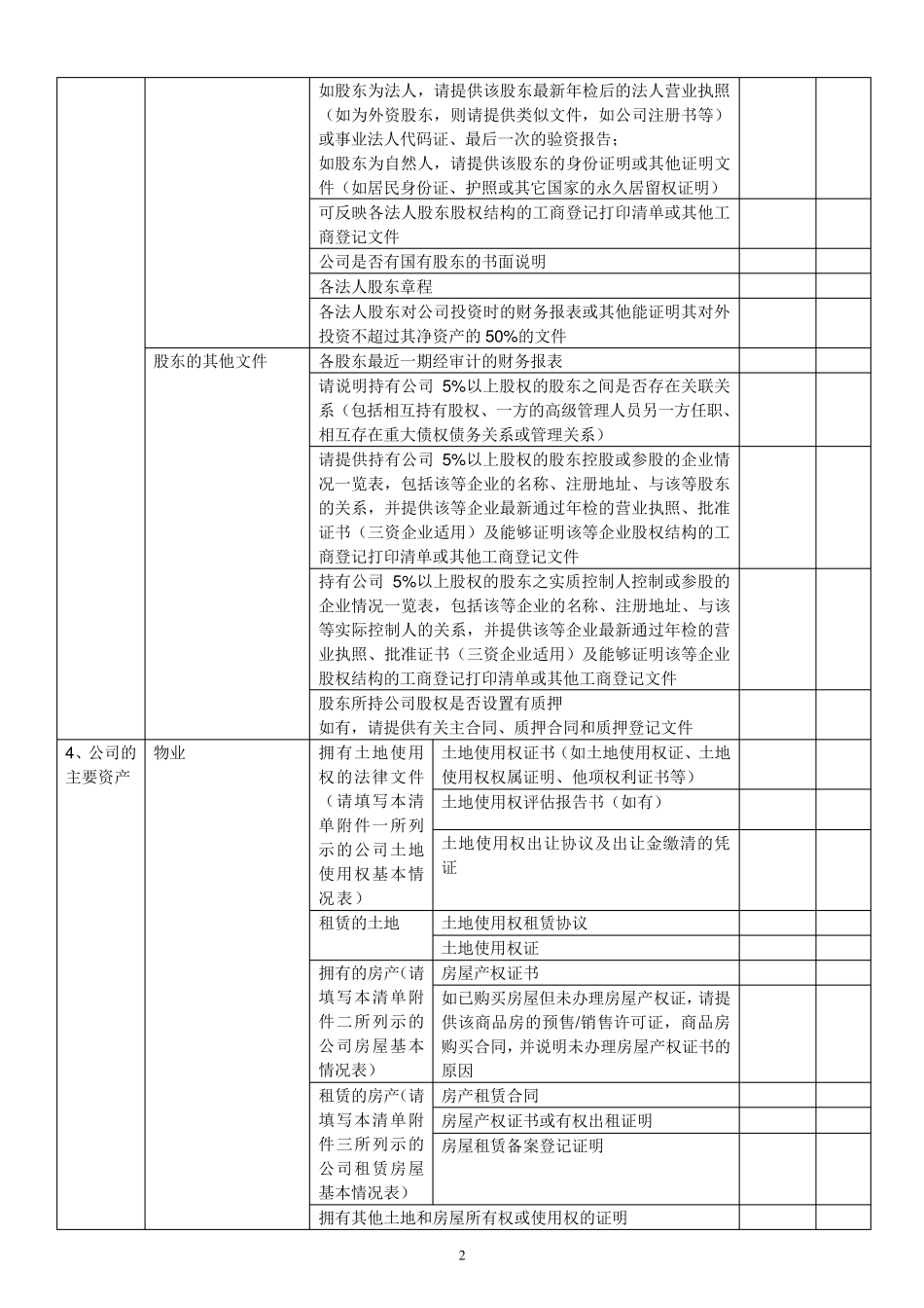 房地产项目尽调清单(股权投资)_第2页