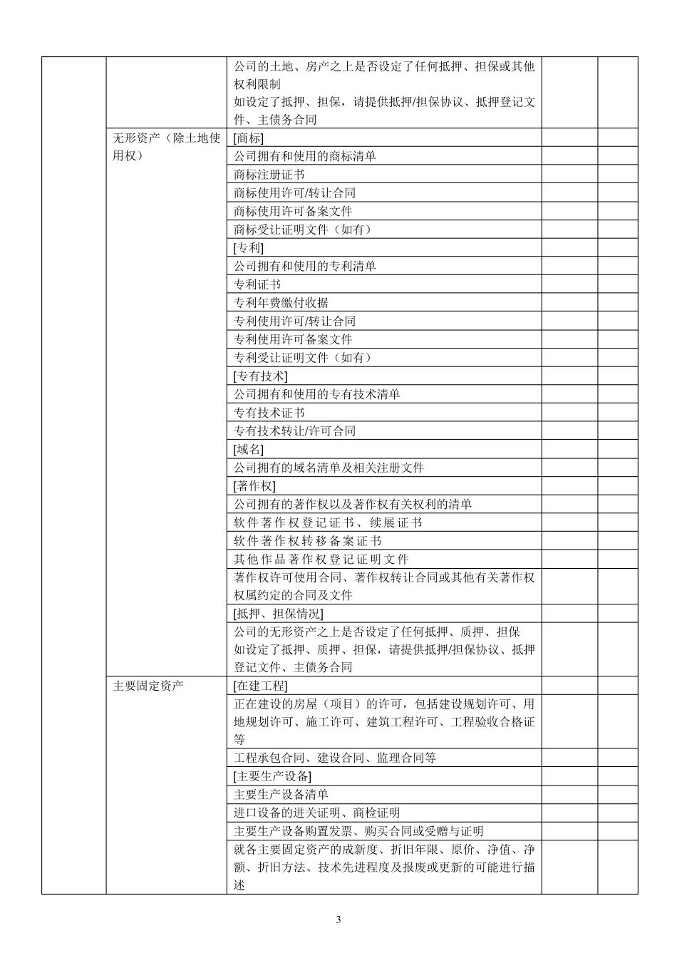 房地产项目尽调清单(股权投资)_第3页