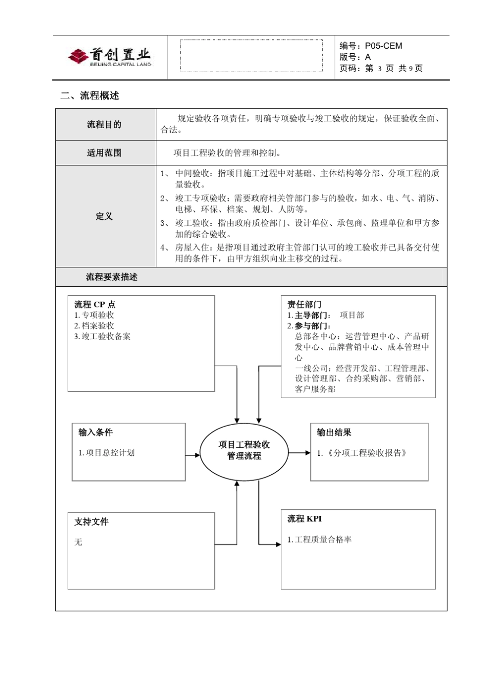 房地产项目工程验收管理流程_第3页
