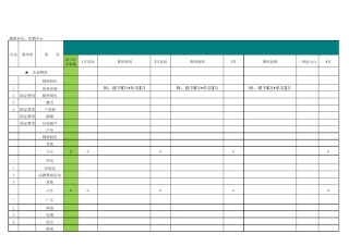 房地产项目年度营销费用计划表模板