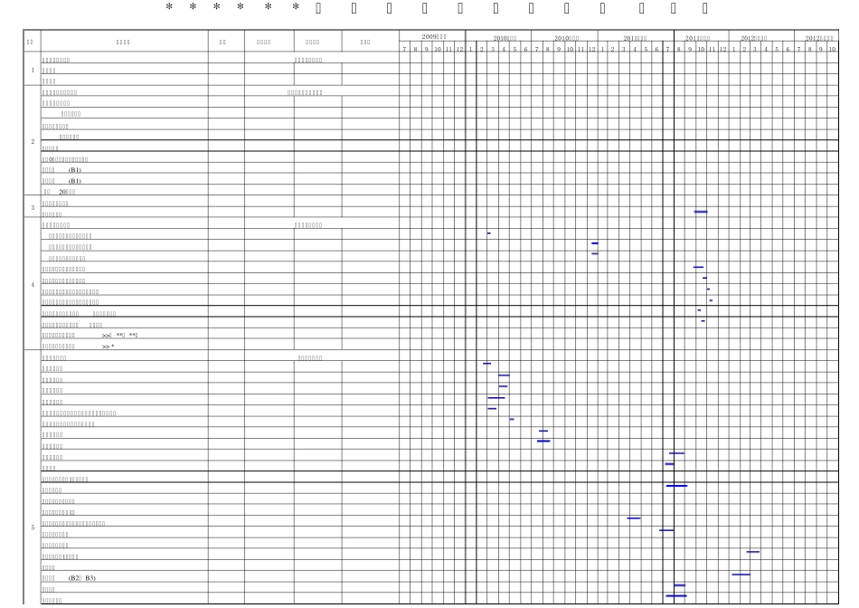 房地产项目开发总体进度计划_第1页