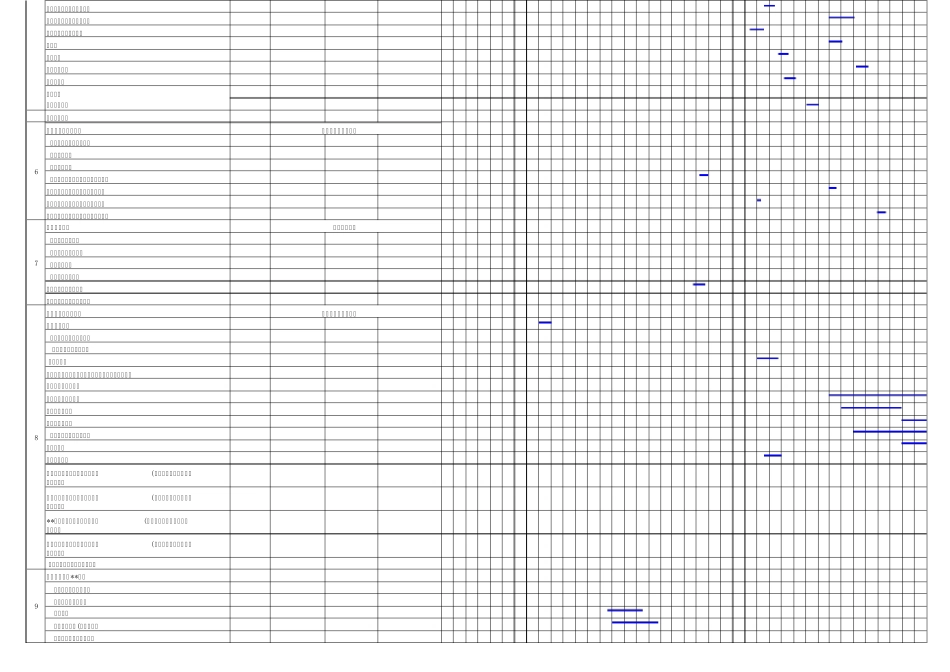 房地产项目开发总体进度计划_第2页