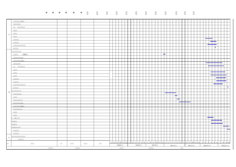 房地产项目开发总体进度计划_第3页