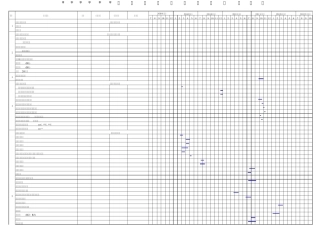 房地产项目开发总体进度计划