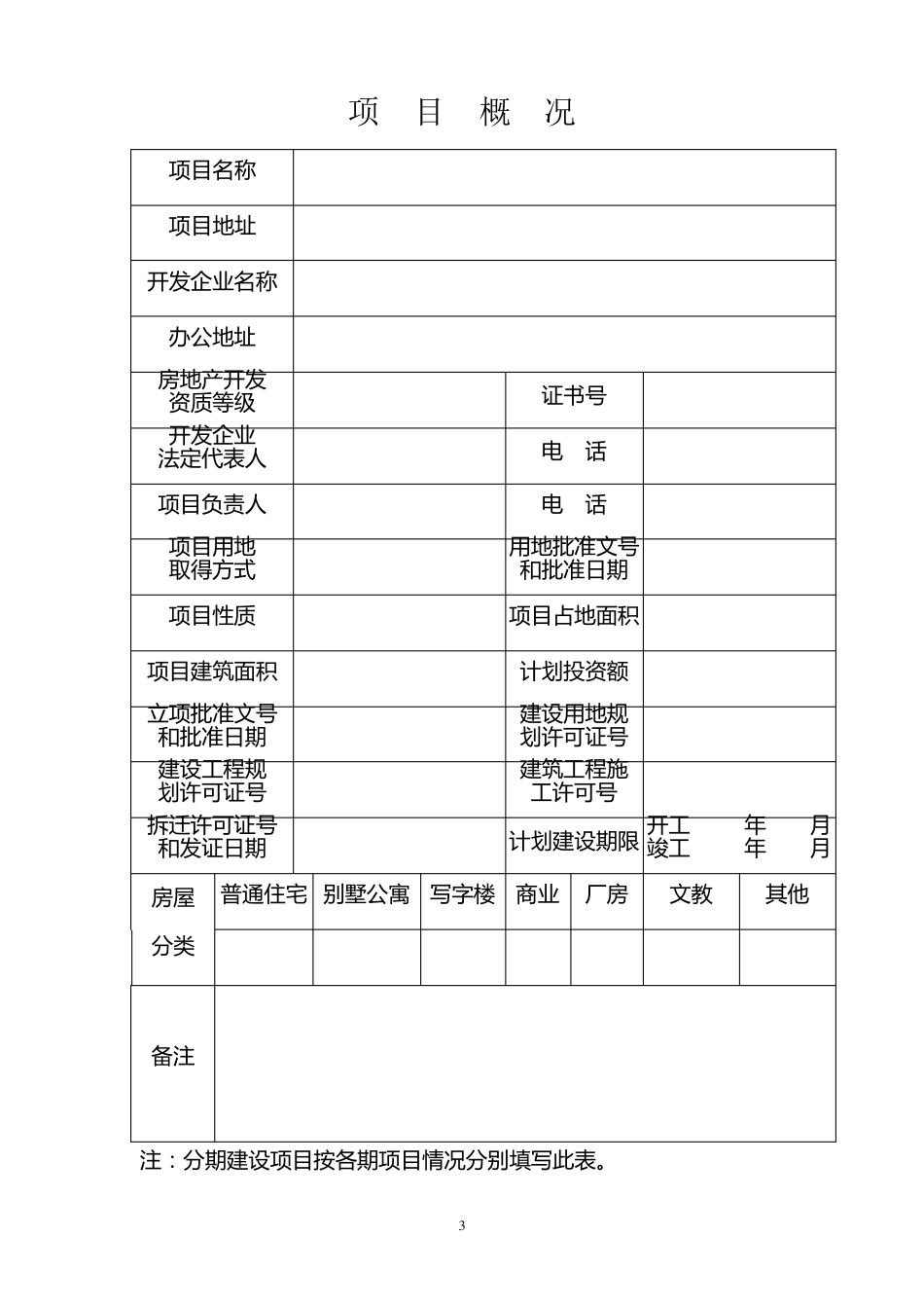 房地产项目开发手册样本_第3页