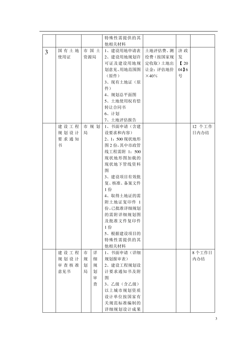 房地产项目开发手续及费用_第3页