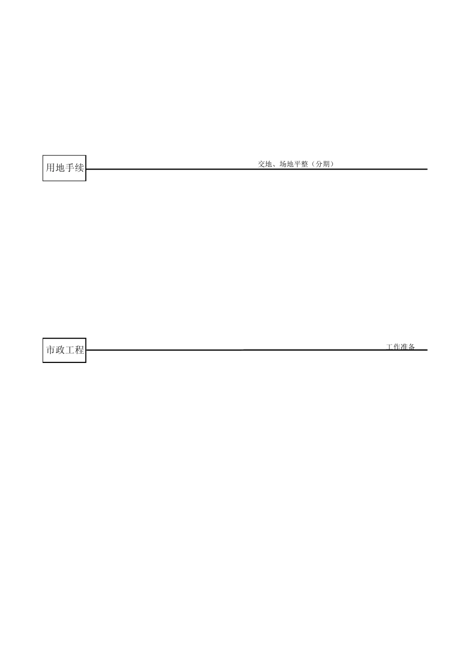 房地产项目开发流程鱼骨图1155444640_第2页