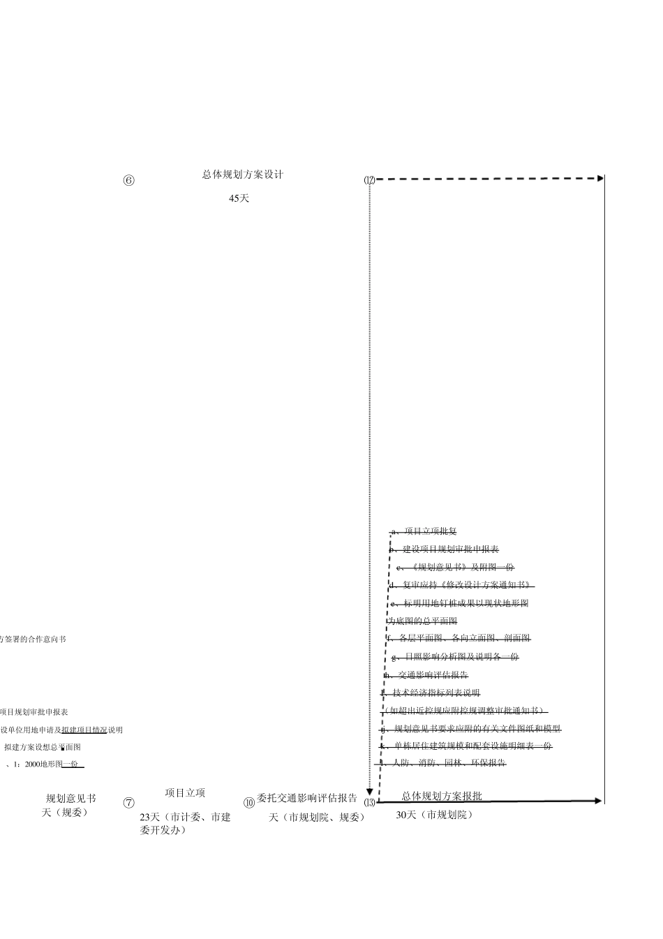 房地产项目开发流程鱼骨图1155444640_第3页