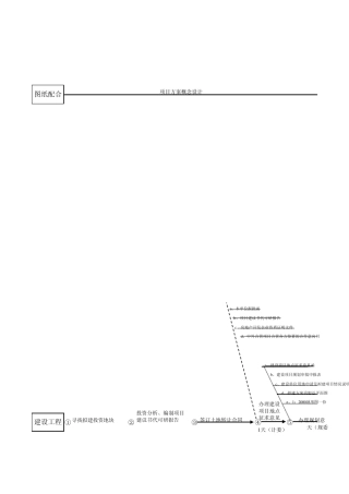 房地产项目开发流程鱼骨图1155444640