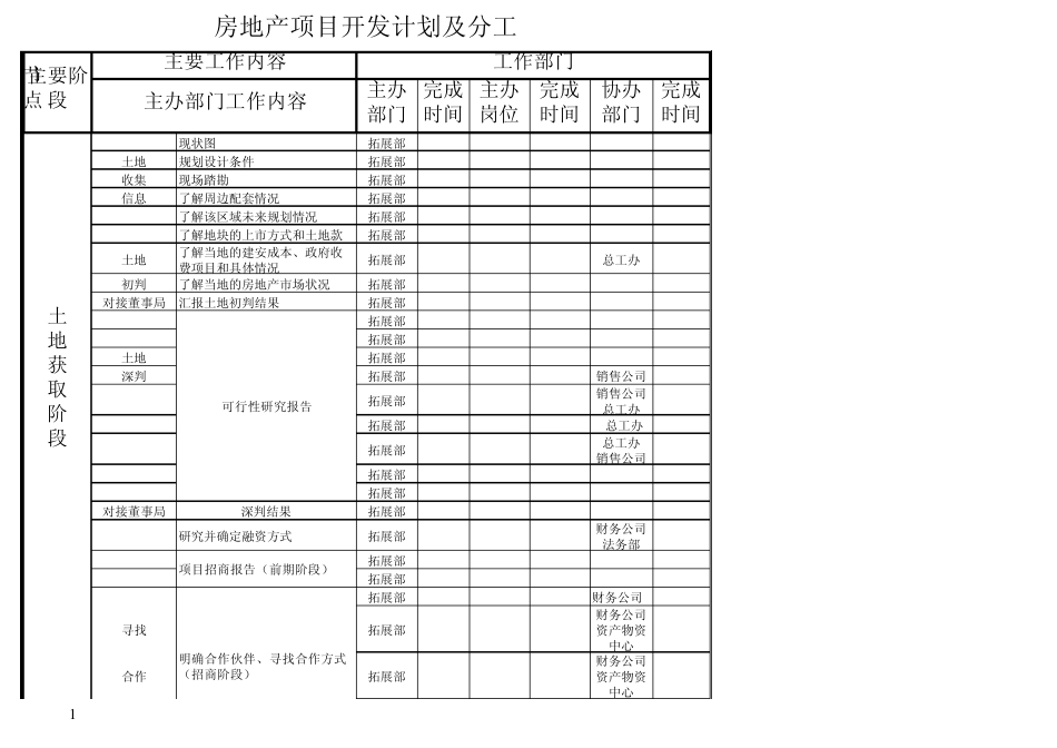 房地产项目开发计划及分工开发流程_第1页