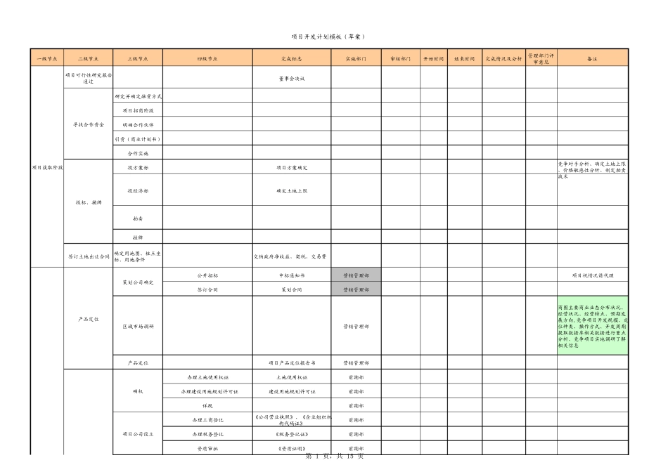 房地产项目开发计划编制_第1页