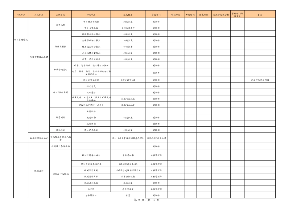 房地产项目开发计划编制_第2页