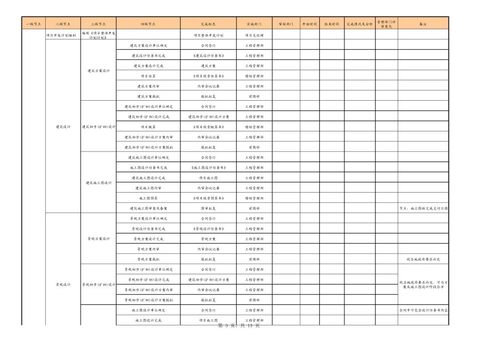 房地产项目开发计划编制_第3页