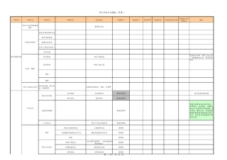 房地产项目开发计划编制