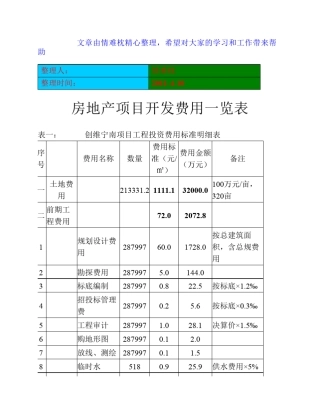 房地产项目开发费用明细一览表(案例)