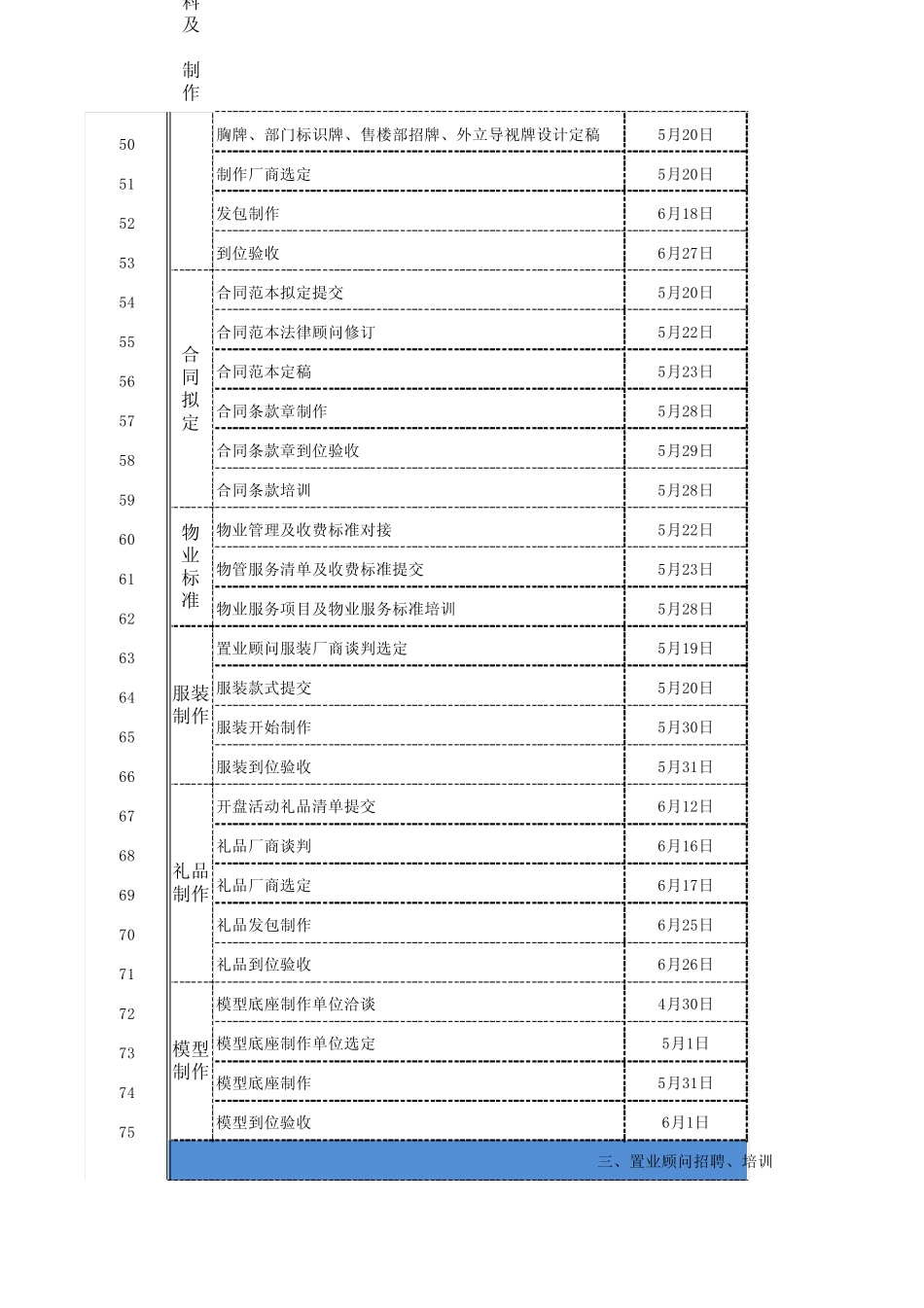 房地产项目开盘前准备工作节点表_第3页