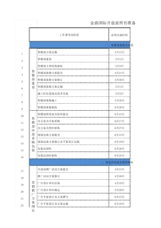房地产项目开盘前准备工作节点表