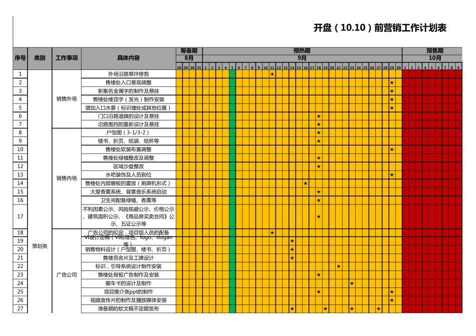 房地产项目开盘前营销工作铺排计划表_第1页