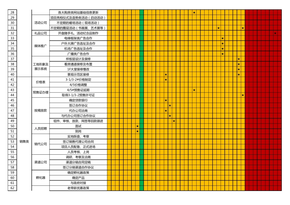 房地产项目开盘前营销工作铺排计划表_第2页