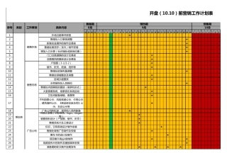 房地产项目开盘前营销工作铺排计划表