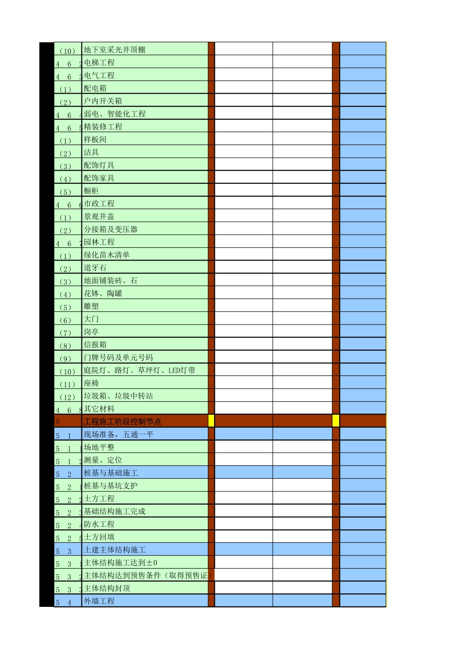房地产项目总体开发计划表_第3页