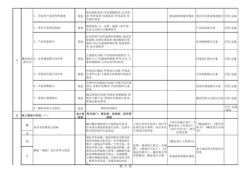房地产项目总必操盘工作表_第3页