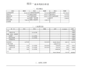 房地产项目成本利润分析表