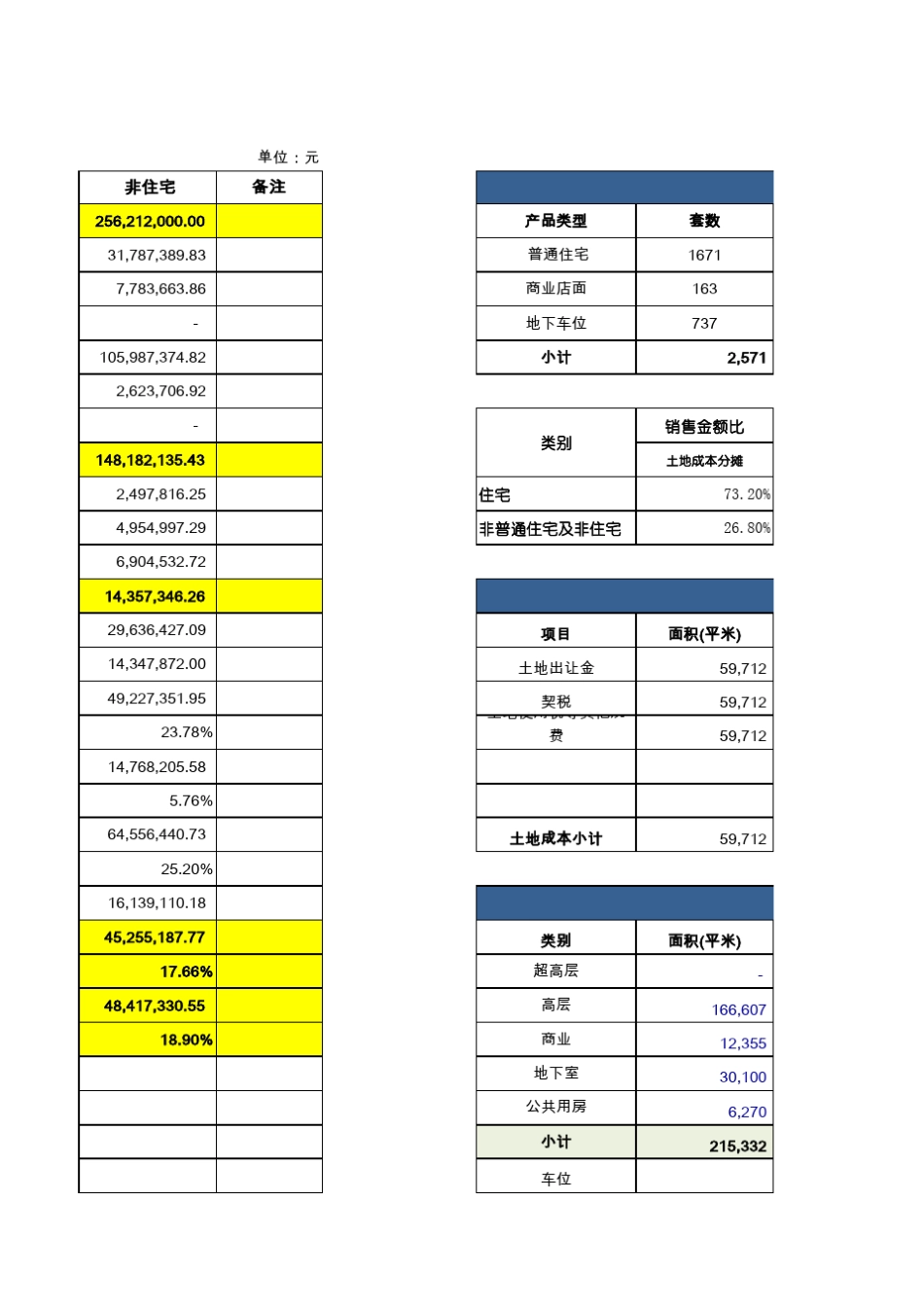 房地产项目投资收益分析模版_第3页