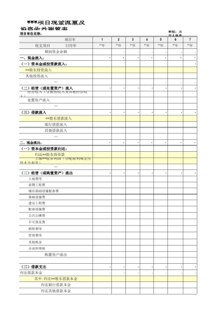 房地产项目投资经济分析、资金和收益测算表预算和分析模型