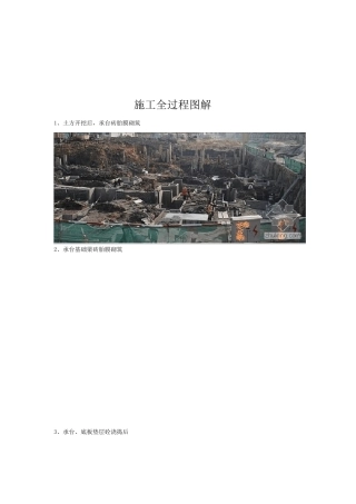 房地产项目施工全过程图解.