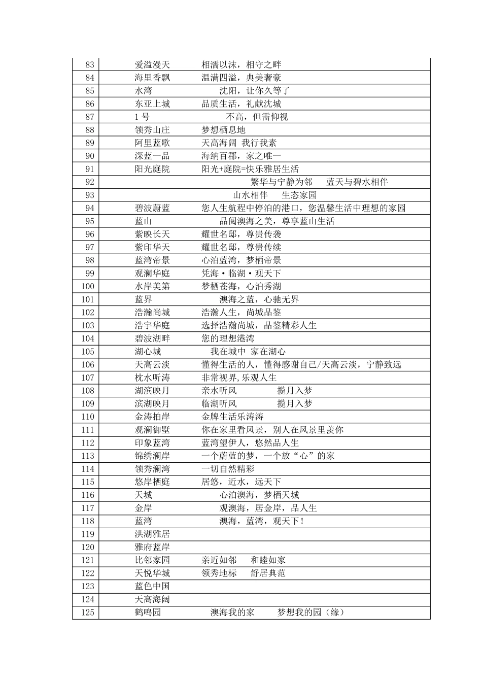 房地产项目案名(楼盘名称案名征集)大全_第3页