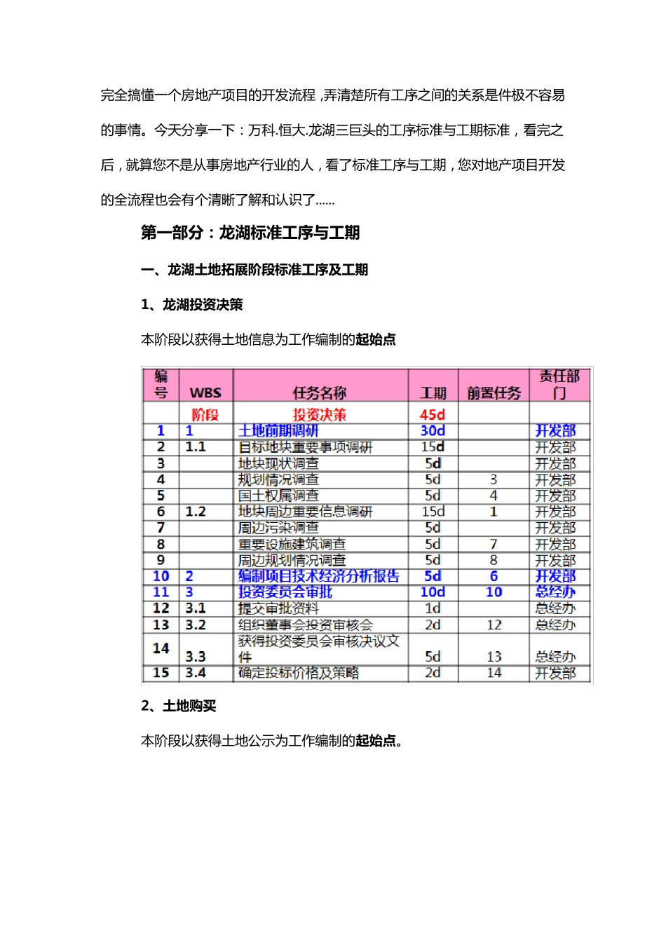 房地产项目标准工序及工期_第1页