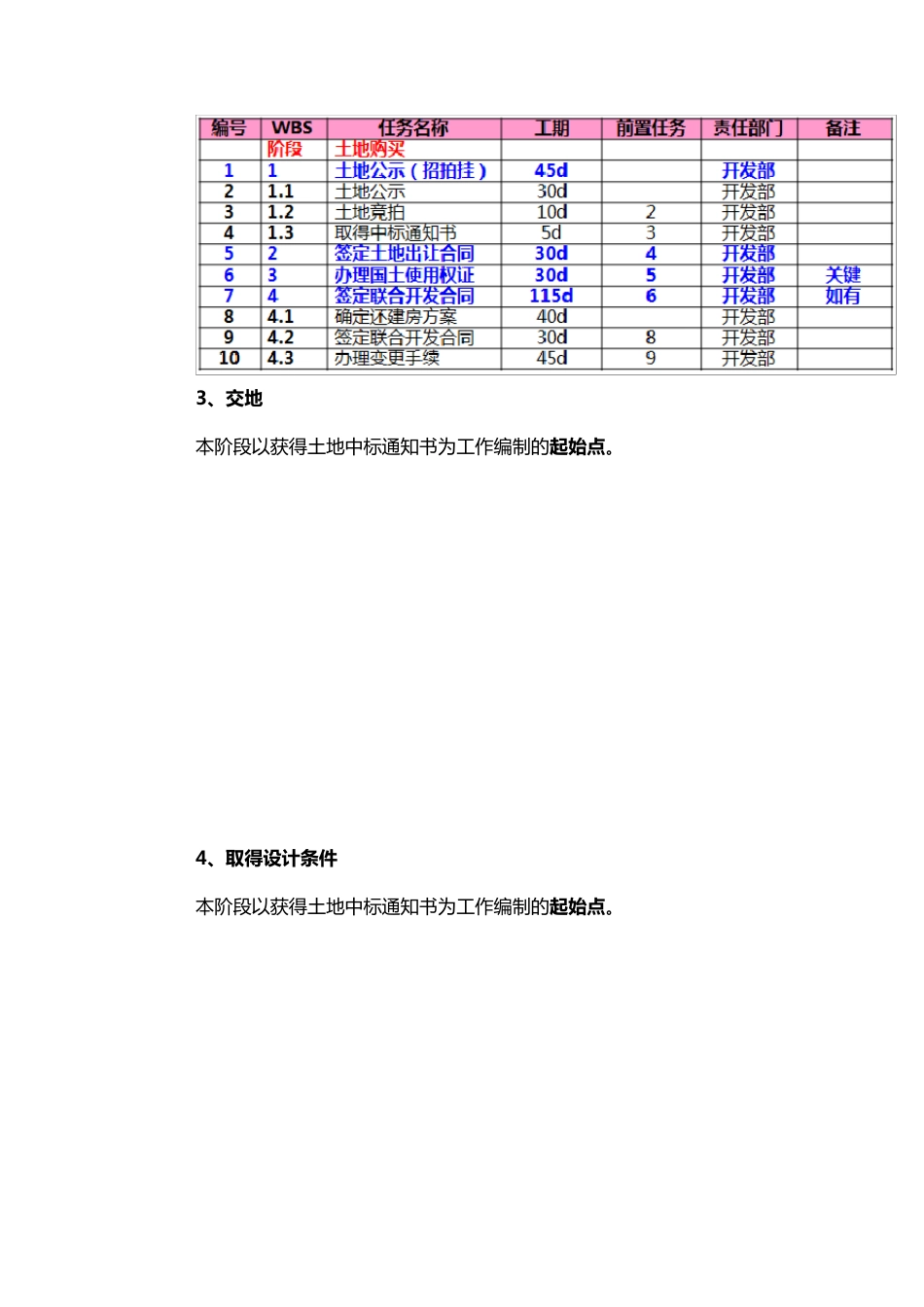 房地产项目标准工序及工期_第2页