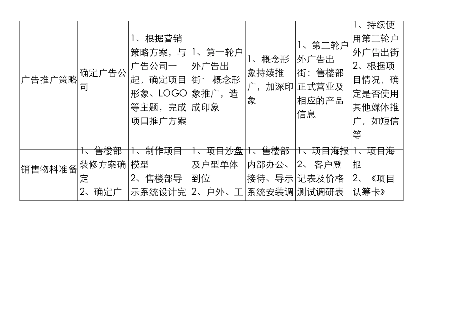 房地产项目营销、销售总控图_第2页