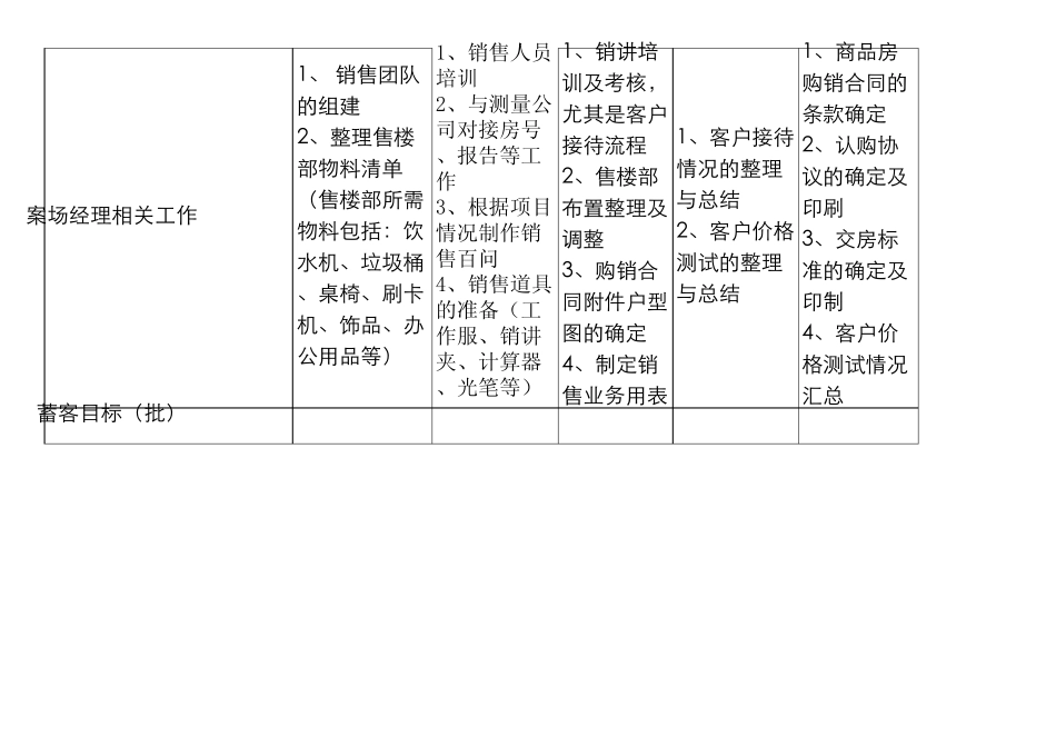 房地产项目营销、销售总控图_第3页