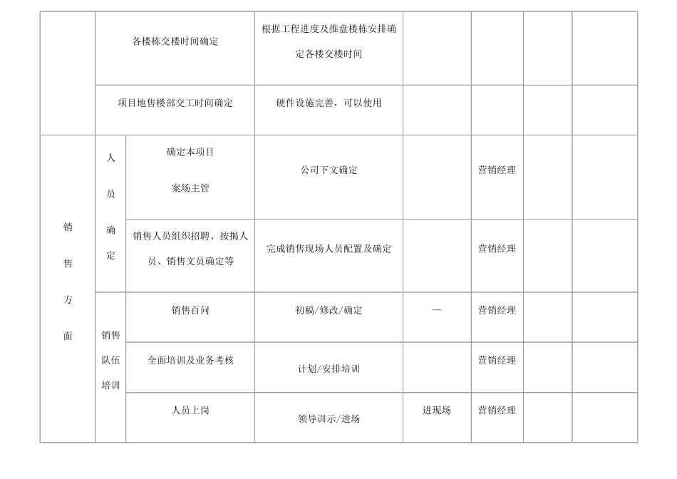 房地产项目营销节点划分及工作安排_第3页