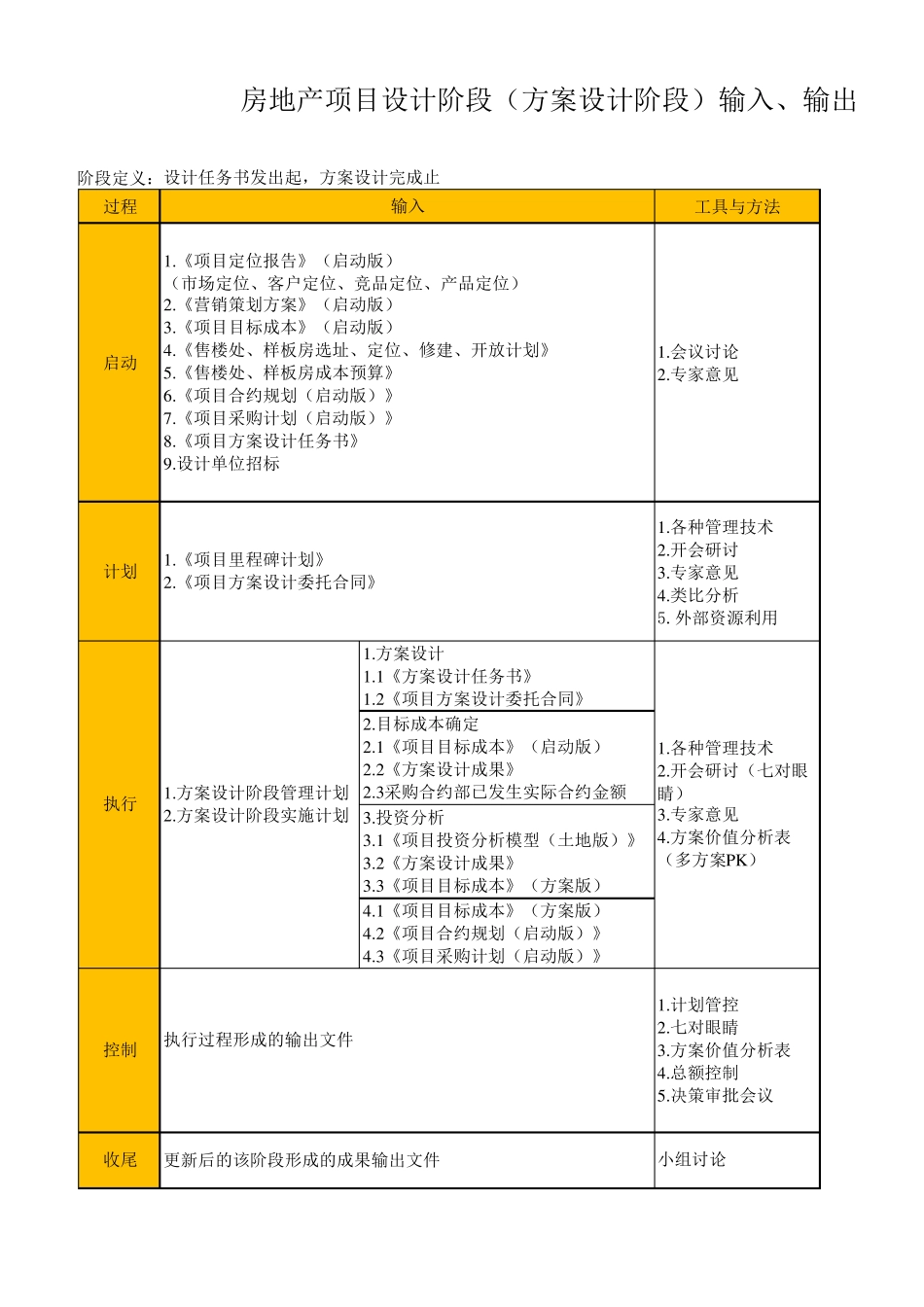 房地产项目设计阶段专项计划_第1页