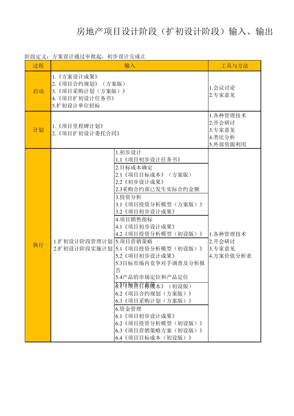 房地产项目设计阶段专项计划_第2页