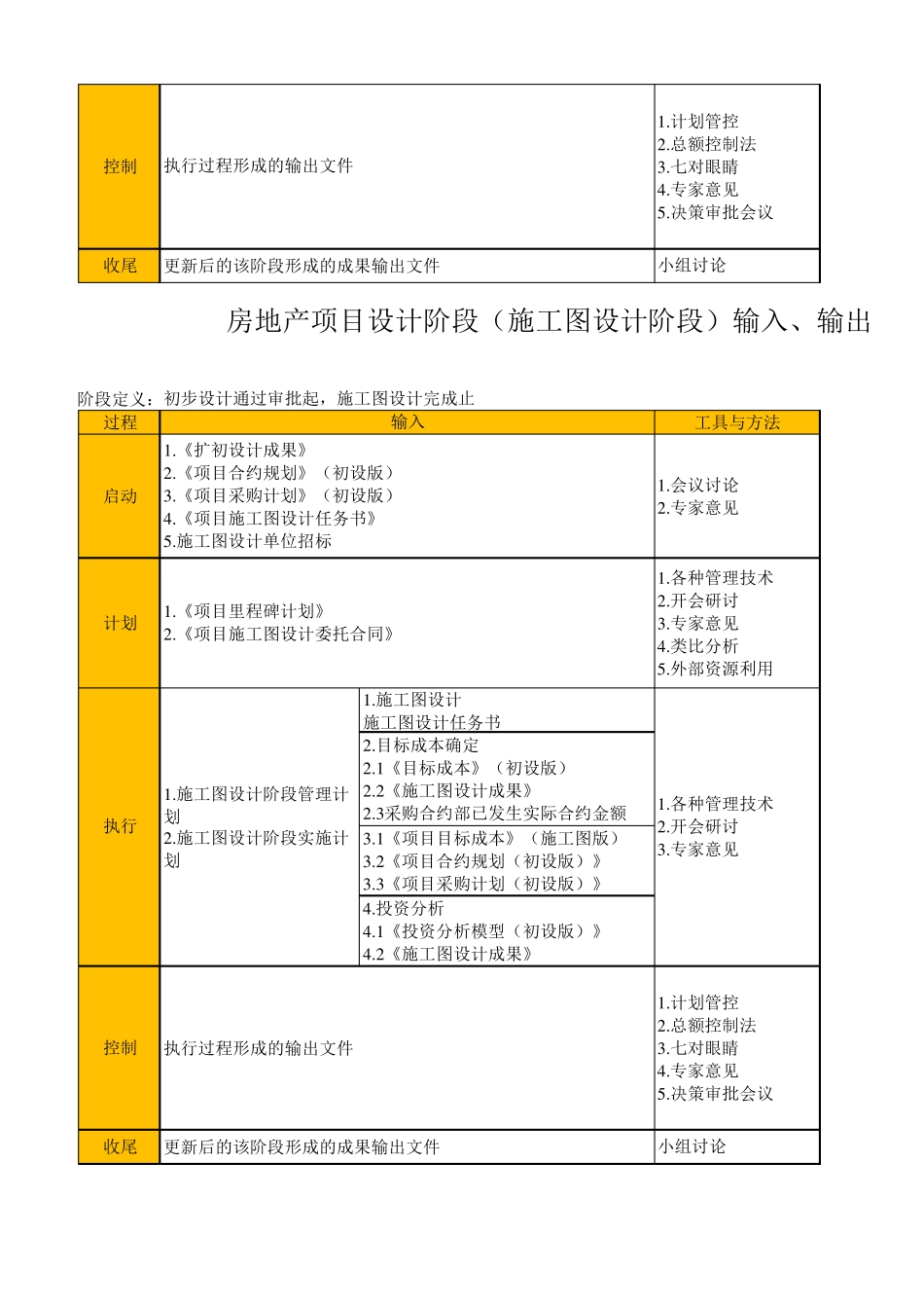 房地产项目设计阶段专项计划_第3页