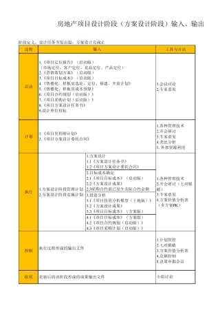 房地产项目设计阶段专项计划
