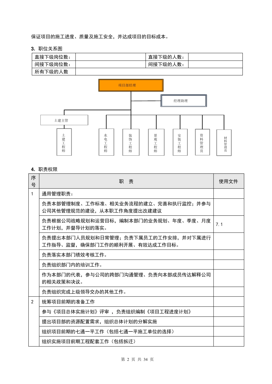 房地产项目部管理人员岗位职责_第2页