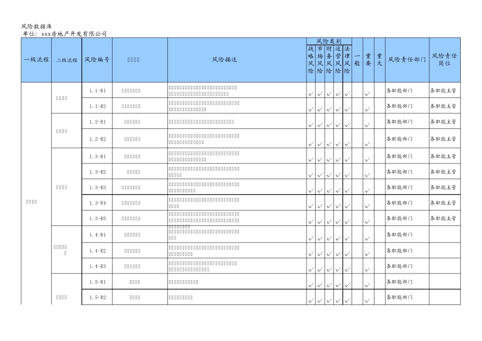 房地产风险数据库清单_第1页