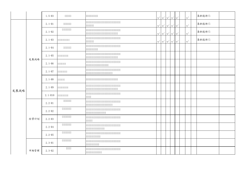 房地产风险数据库清单_第2页