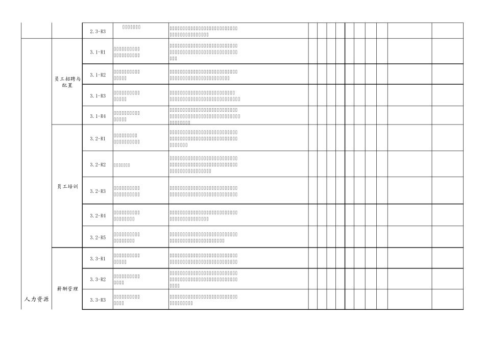房地产风险数据库清单_第3页