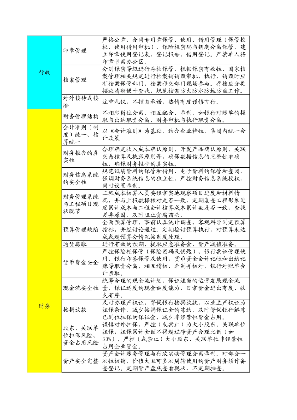 房地产风险防控清单_第2页