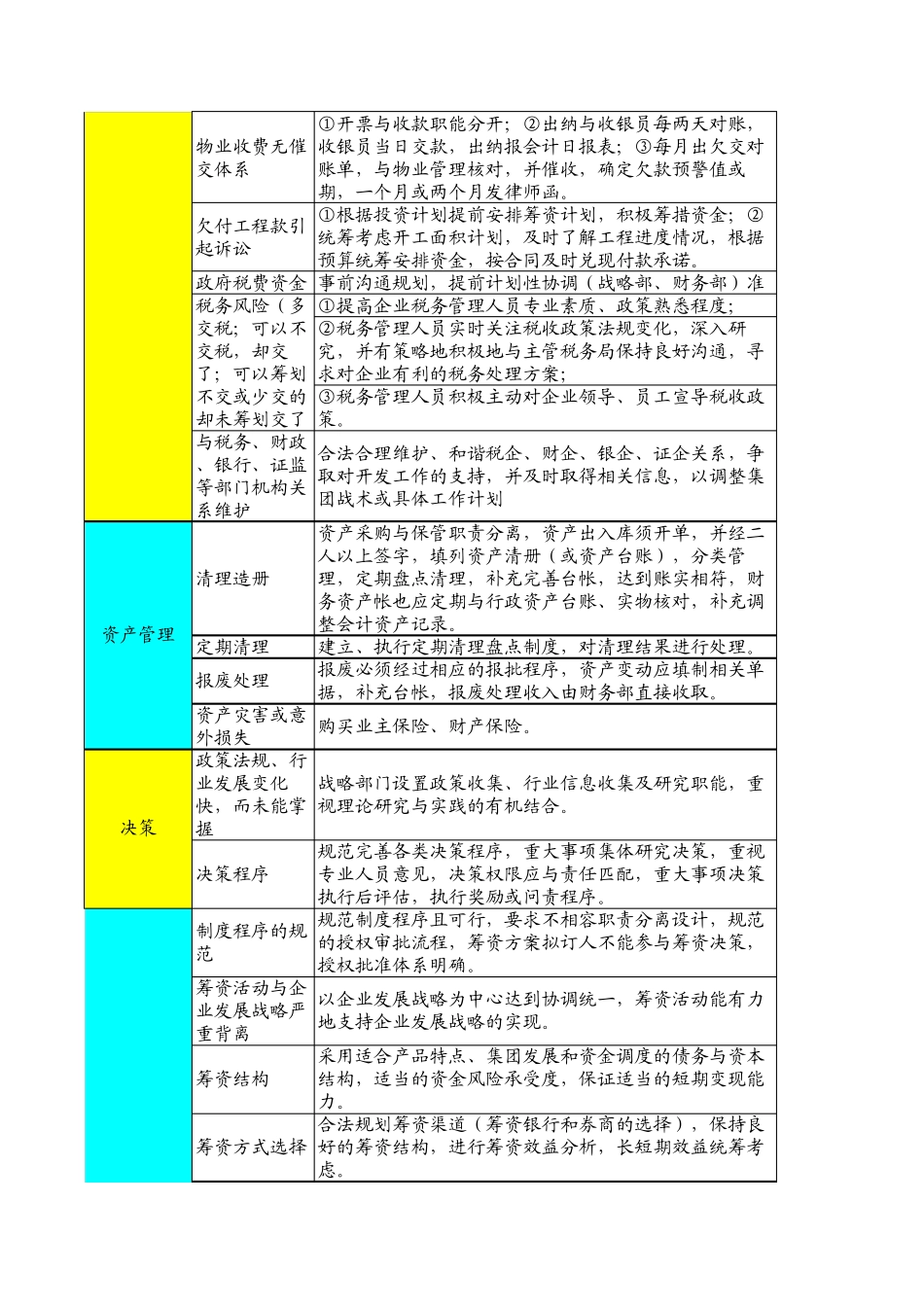 房地产风险防控清单_第3页