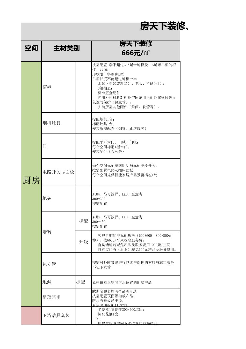 房天下装修、实创、爱空间套餐服务对比表_第1页