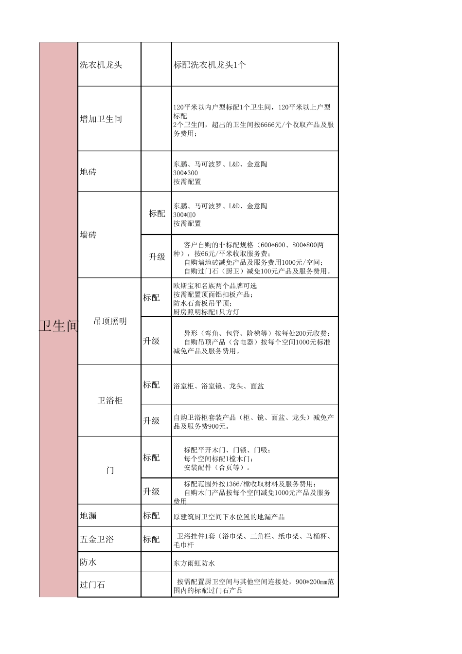 房天下装修、实创、爱空间套餐服务对比表_第2页